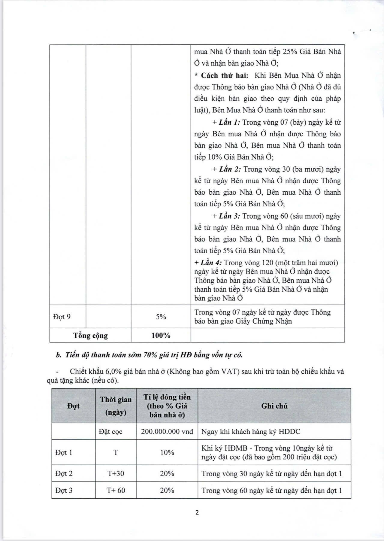 Chính sách bán hàng Shophouse Phương Đông Island