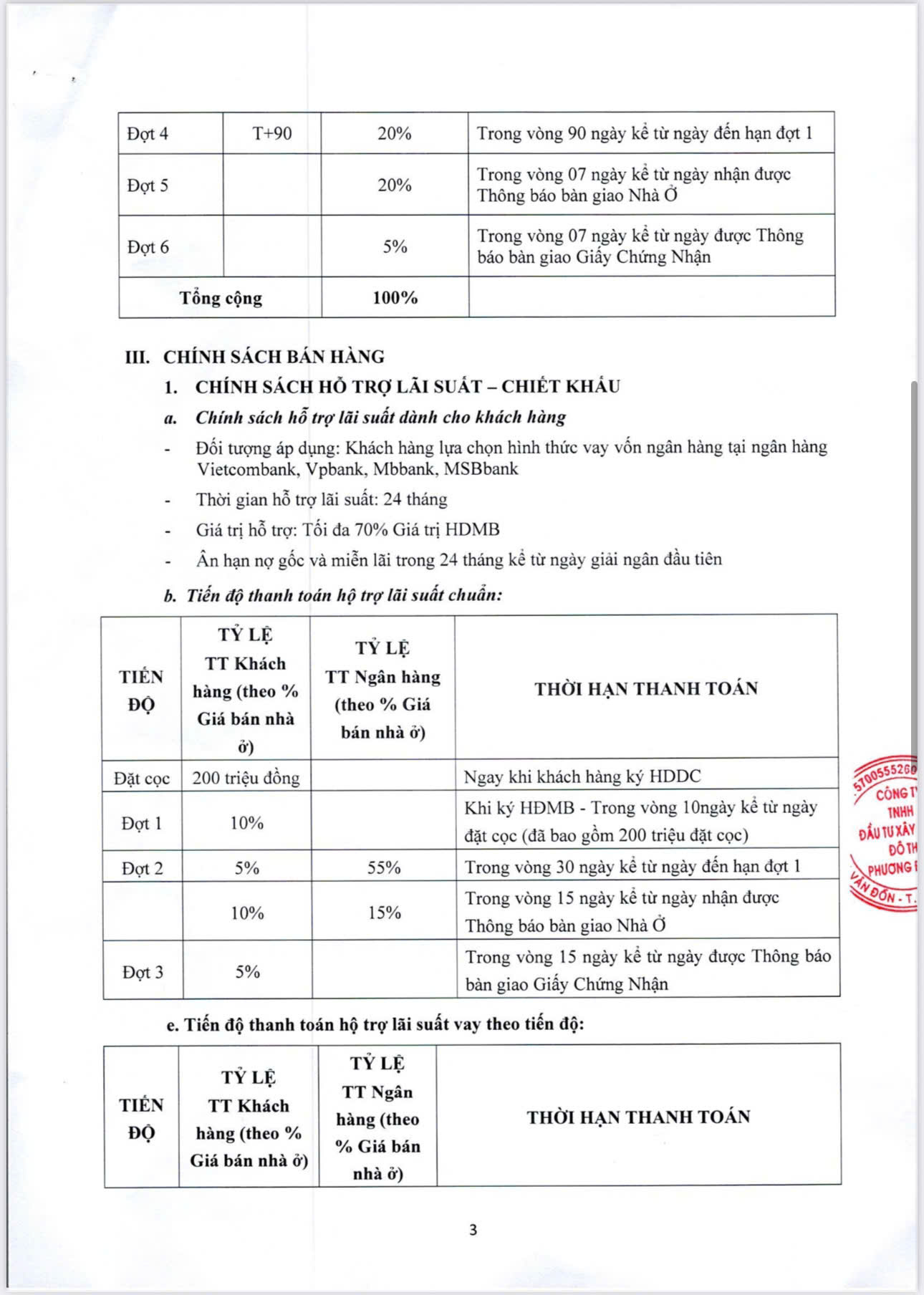 Chính sách bán hàng Shophouse Phương Đông Island