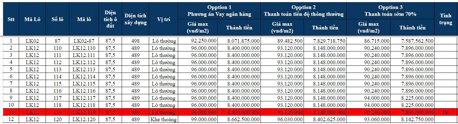 Bảng hàng Phương Đông Vân Đồn tháng 11/2025