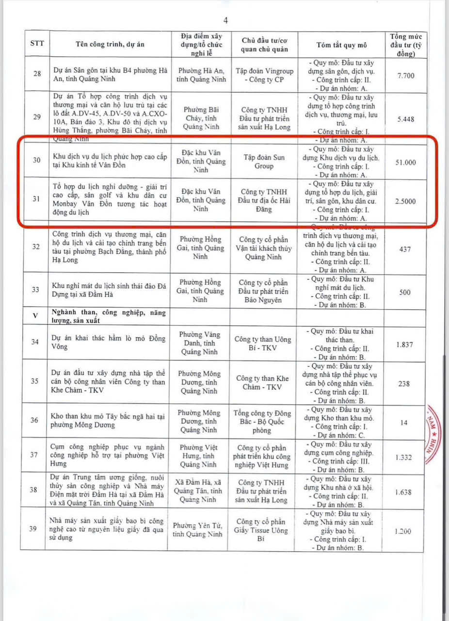 Điểm nóng đầu tư Vân Đồn