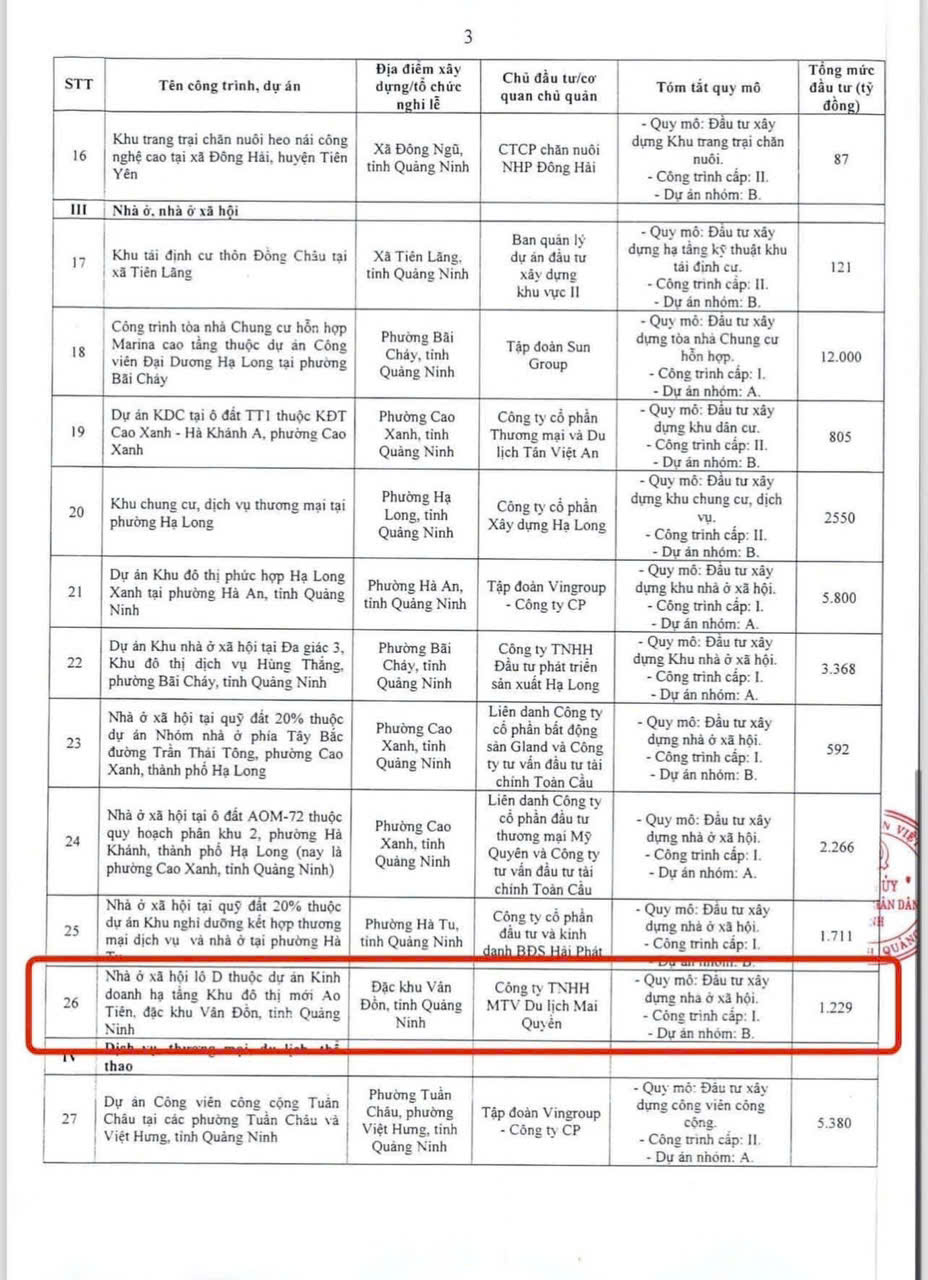 Điểm nóng đầu tư Vân Đồn