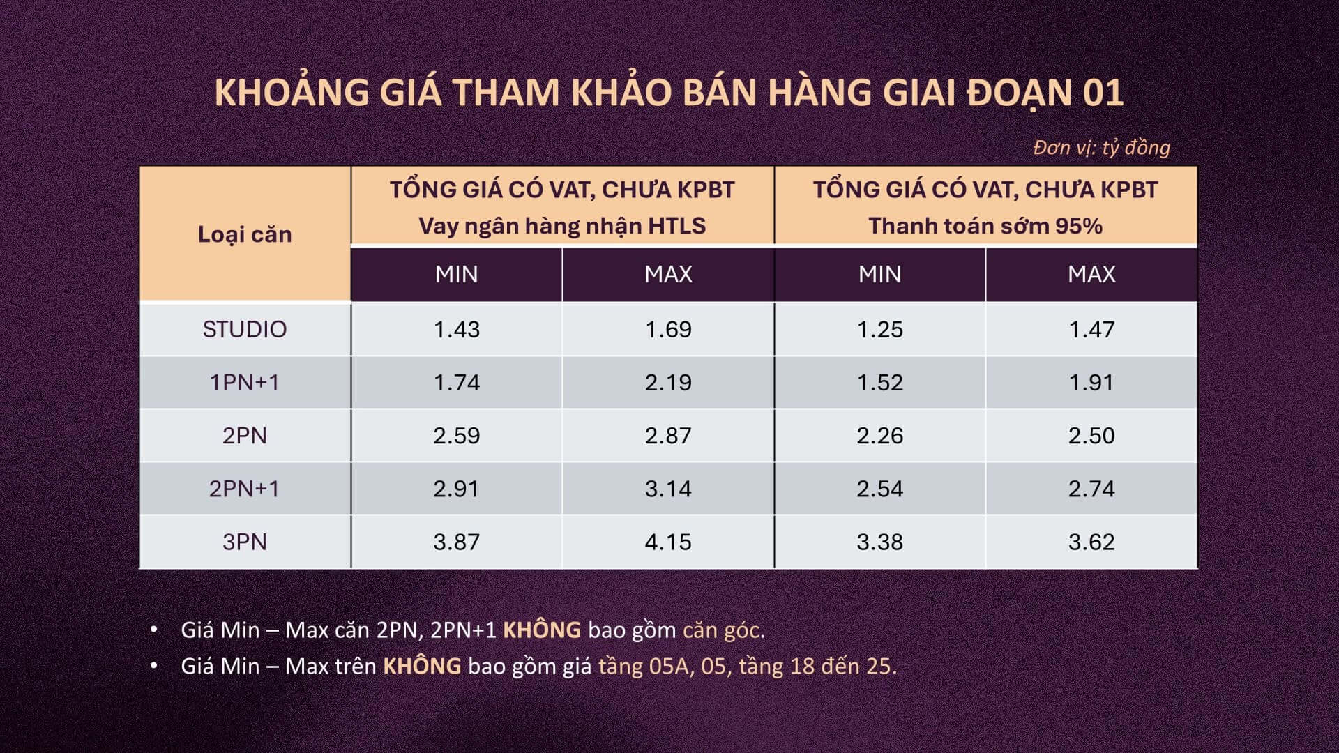 Bảng giá tham khảo cho đợt booking mở bán đợt 1 dự án